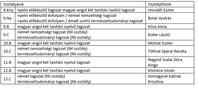 osztalyaink20242025